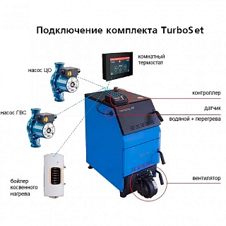   TurboSet (  - 16;22;32, - 14;20;30) !